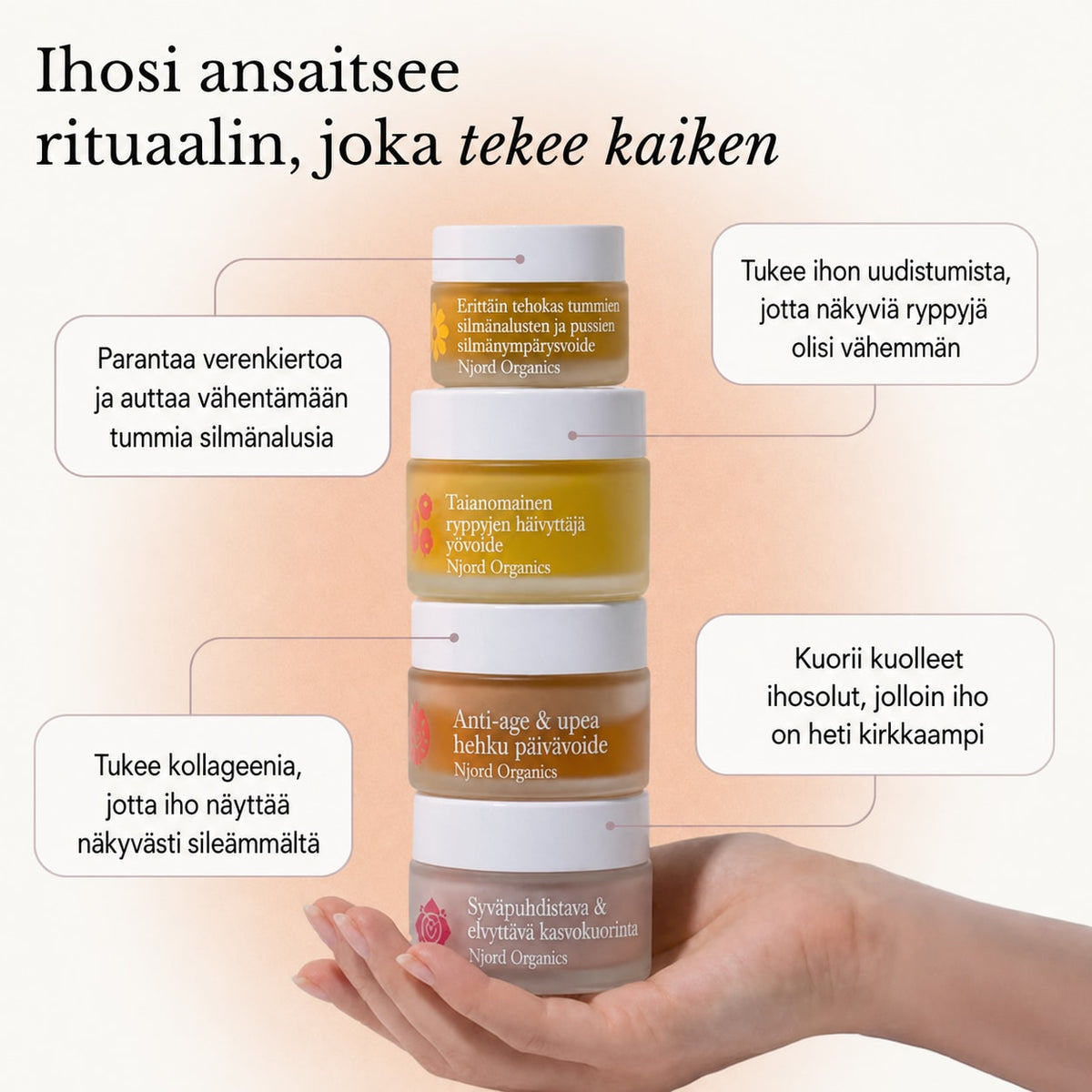 Täydellinen järjestelmä kypsän ihon hoitoon naisille